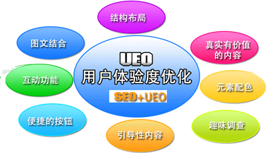 站內文章用戶體驗比偽原創程度重要