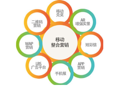 移動營銷怎么做,移動互聯網營銷,移動營銷的趨勢