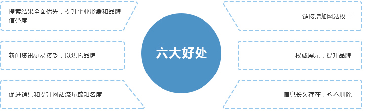 新聞稿營銷的好處 新聞稿營銷的好處