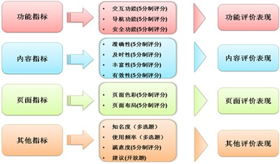 網(wǎng)站用戶體驗(yàn),網(wǎng)站體驗(yàn)度,網(wǎng)站用戶需求